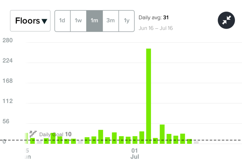 Guess which day I hiked Katahdin...